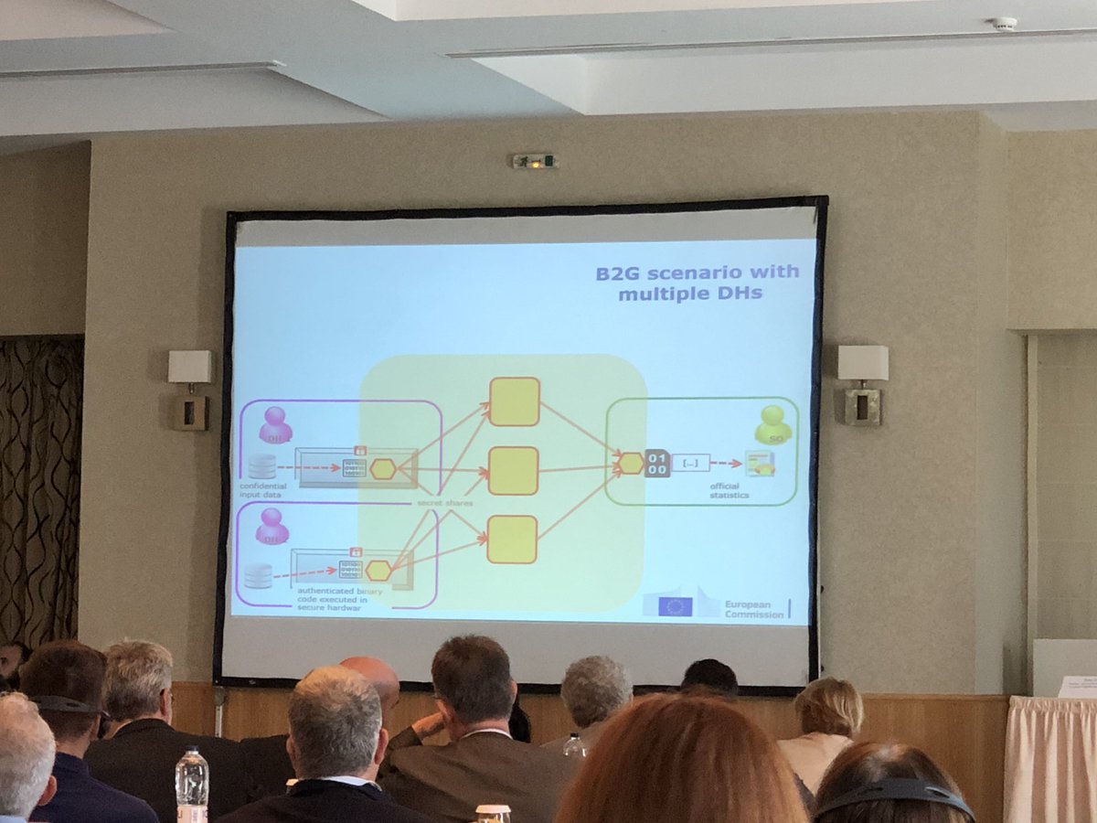 psalidas's tweet photo. Πολλές οι εφαρμογές του blockchain για τα στατιστικά στις πόλεις. #blockchain #smartcities #statistices #SmartStats4SmartCities @karamanolis https://t.co/PZBVx2z5Ee