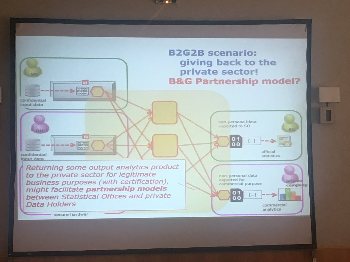 EKTgr's tweet photo. "Trusted Smart Statistics: What it is, Why it comes & Where it brings us":a useful presentation by Fabio Rennato @EU_Eurostat #SmartStats4SmartCities - An important role is played by enabling technologies like Secure Multiparty Computation & Trusted Hardware https://t.co/06qQRtX4ut