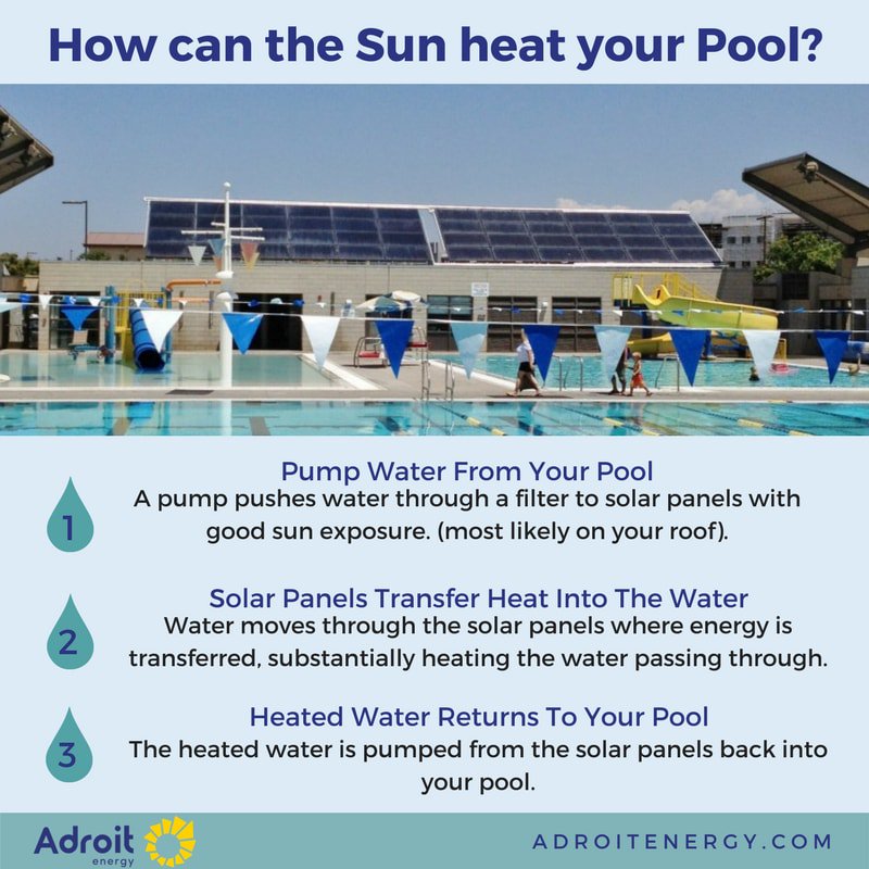 swimminglatest's tweet photo. Fantastic infographic about how the sun can heat your pool #swimming #swim #infographic https://t.co/FnjCSQbZls https://t.co/PCs6CwEnau