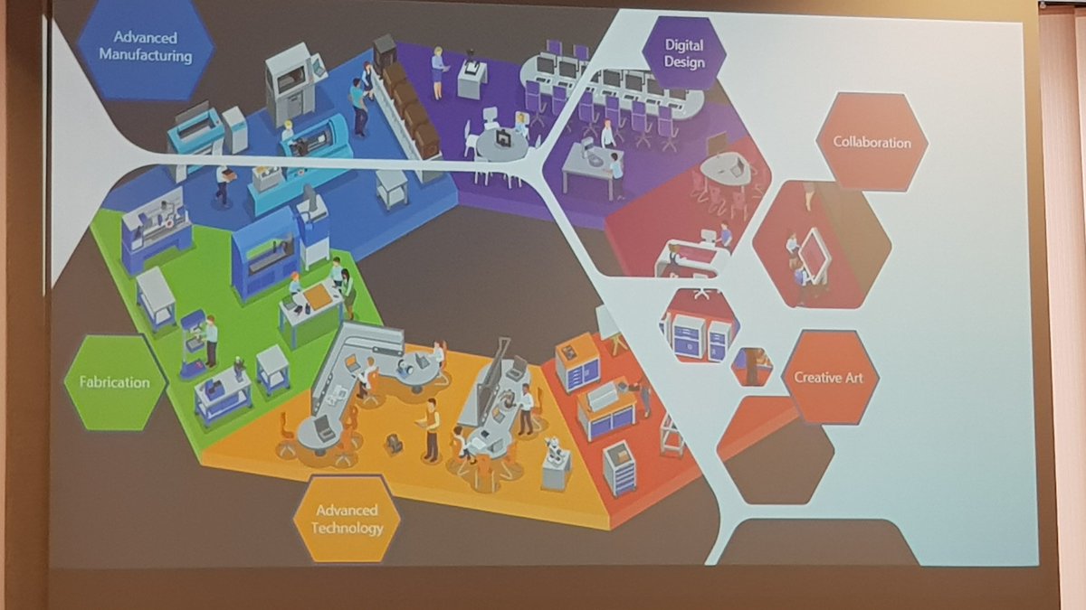 DFSteigerwald's tweet photo. How might we support personalized learning through space design? Our STEM Leadership discussion emphasized flexibility, natural light, stimulation/protection of the senses, storage, showcase, emerging technology, with a focus on skills and culture. #theSTEMconf https://t.co/jEv23Bvd6K