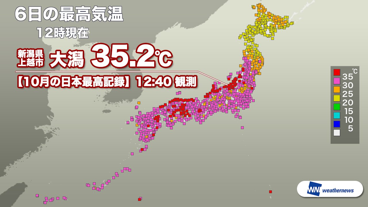 ウェザーニュース 新潟県で35 超 平成最後の猛暑日か T Co 5fiawfm092 韓国南部を進む台風25号に向かって暖かな空気が日本周辺へ引き込まれ 日本列島は季節外れの暑さとなっています 新潟 県上越市のアメダス大潟では 12時30分過ぎに気温が35 を