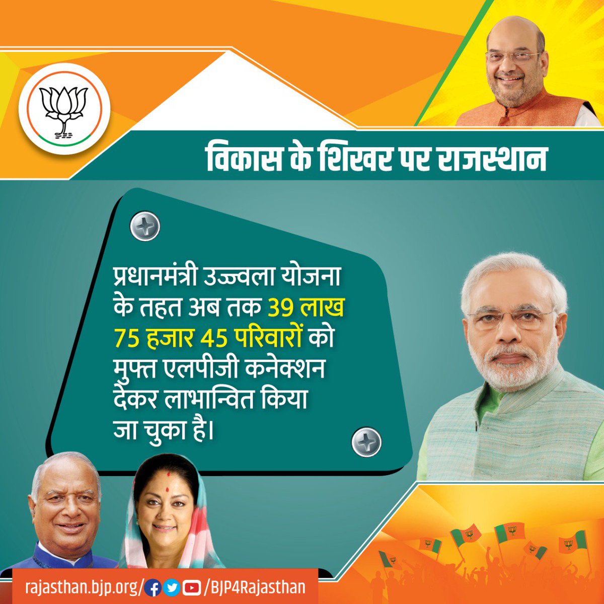BJP4Rajasthan's tweet photo. प्रधानमंत्री उज्ज्वला योजना के तहत अब तक कुल 39 लाख 75 हजार 45 परिवारों को मुफ्त एलपीजी कनेक्शन देकर लाभान्वित किया जा चुका है। 
#VijaySankalpWithPM https://t.co/XY3IhN9Vrq
