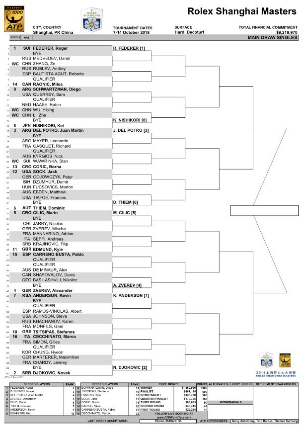 Shanghai 2018 Master 1000 DozFNZnW0AAjDCB