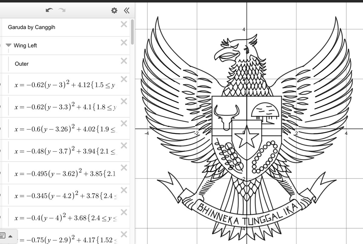 Unduh 9100 Gambar Garuda Pancasila Yang Mudah Digambar Terbaru 