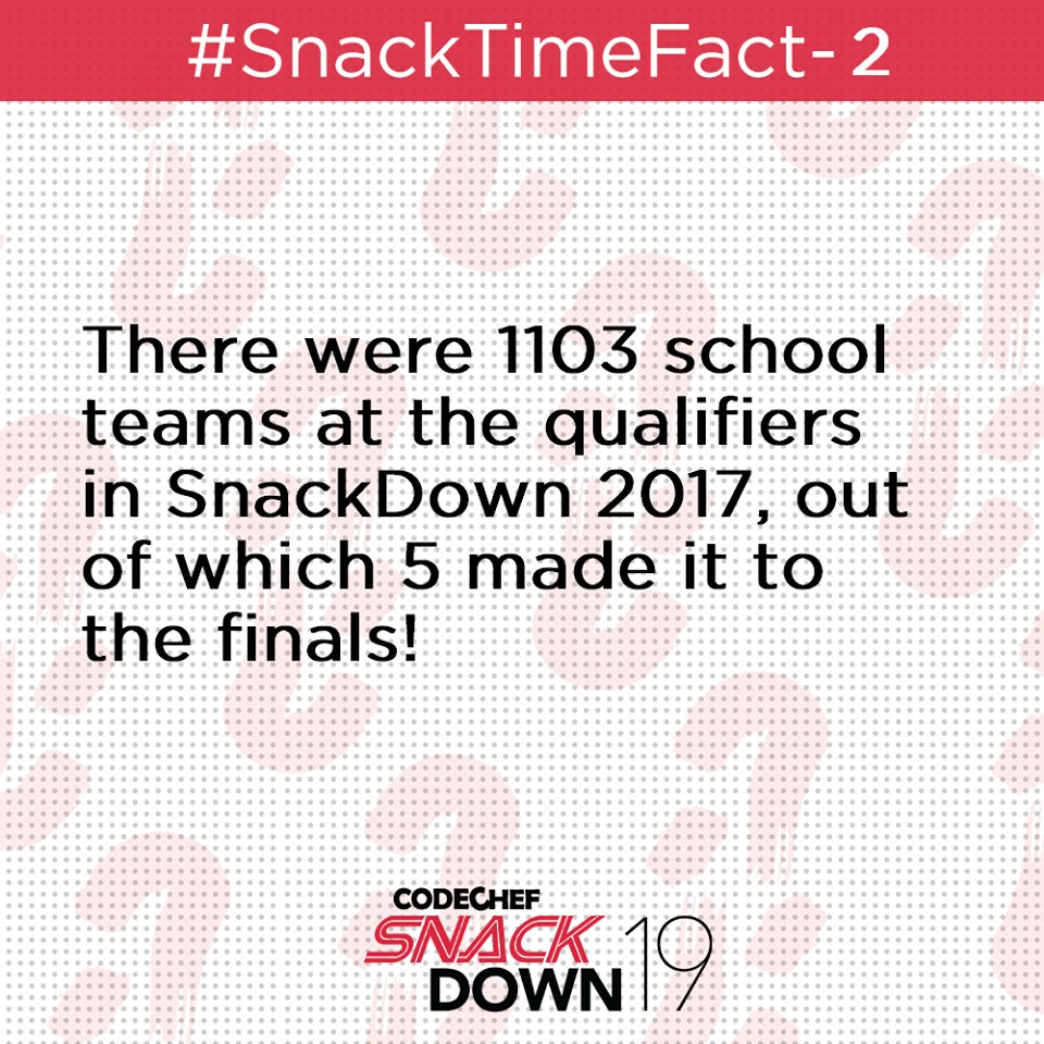 Have you registered for #SnackDown2019? Registration ends on 16th October 2018. 
bit.ly/2Pe0Es7