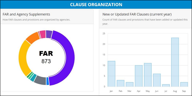jackharrioson's tweet image. farclause.com is an #electroniclibrary containing #FederalAcquisitionRegulation (#FAR) that perform risk and applicability analysis and generate Subcontractor flow down Clauses with version and alternate. For further details visit the above mentioned link.
#FARclause