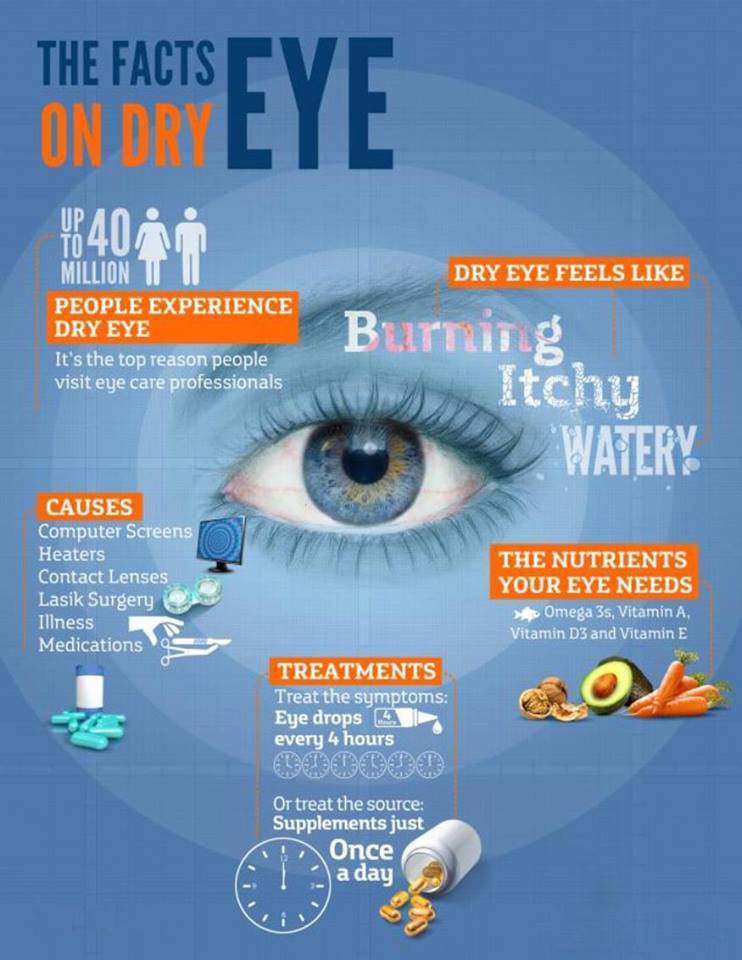 OpticalsOm's tweet photo. Tips for your dry eyes. See more ideas about Eye facts, Eyes and Healthy eyes 👍👍
Visit Website: https://t.co/wOtEgh2tyD or Call us: 7827 555 000 #HealthyEyes #EyeCare #OmOpticals #Optometrits #Optician #Ghaziabad #KaviNagar #CrossingsRepublik #RajNagarExt. #Eyewear https://t.co/A6cArnYa7K