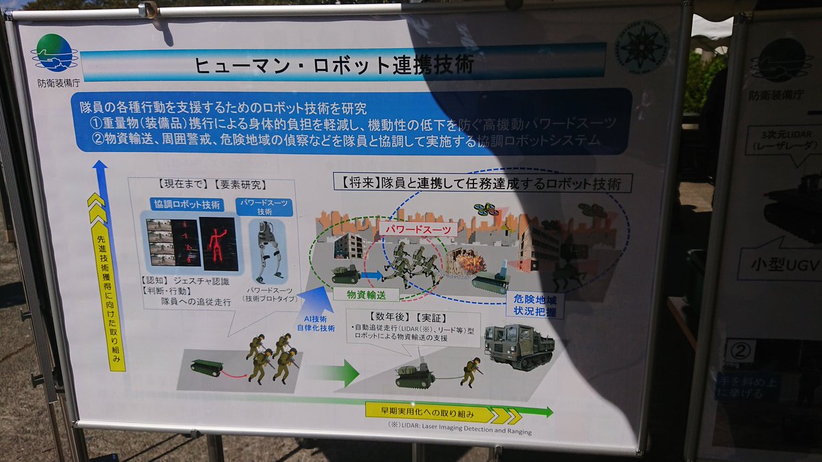 私的まとめ 2018年陸装研のパワードスーツとugv考察 Togetter