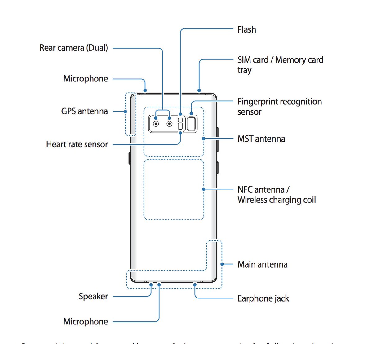 NFC Antenna Galaxy Note 8 (2017) repair - Free guide - SOSav