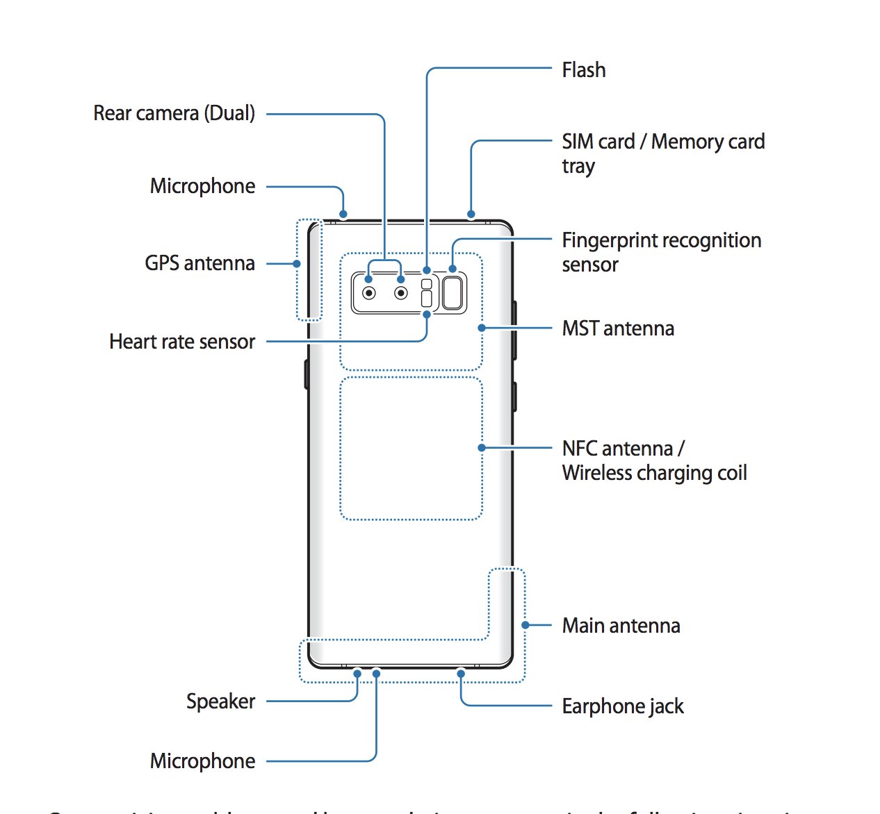 Zipnfc on twitter we have added an article on position of the nfc