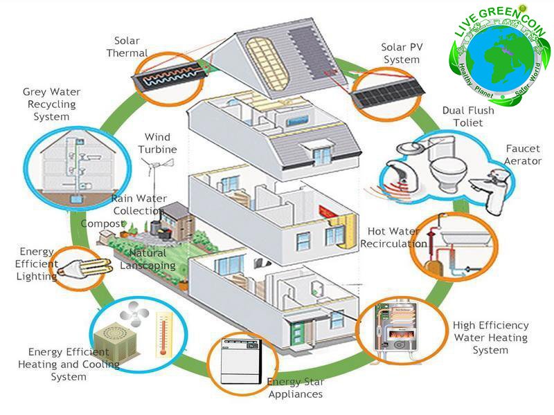 livegreencoin's tweet photo. Eco Friendly Homes
#Smartliving #CO2emissions #Pollutionfree #saveenvironment #cryptocurrency #Strategicplanning #Livegreencoin #Planttree #benefitsofgreenmaterials #renewableenergy #alternativeenergy #NetZeroBuildings #Ecofriendlybuildingmaterials
Source:https://t.co/03TMCfRTri https://t.co/1ZTlLPM3Nn
