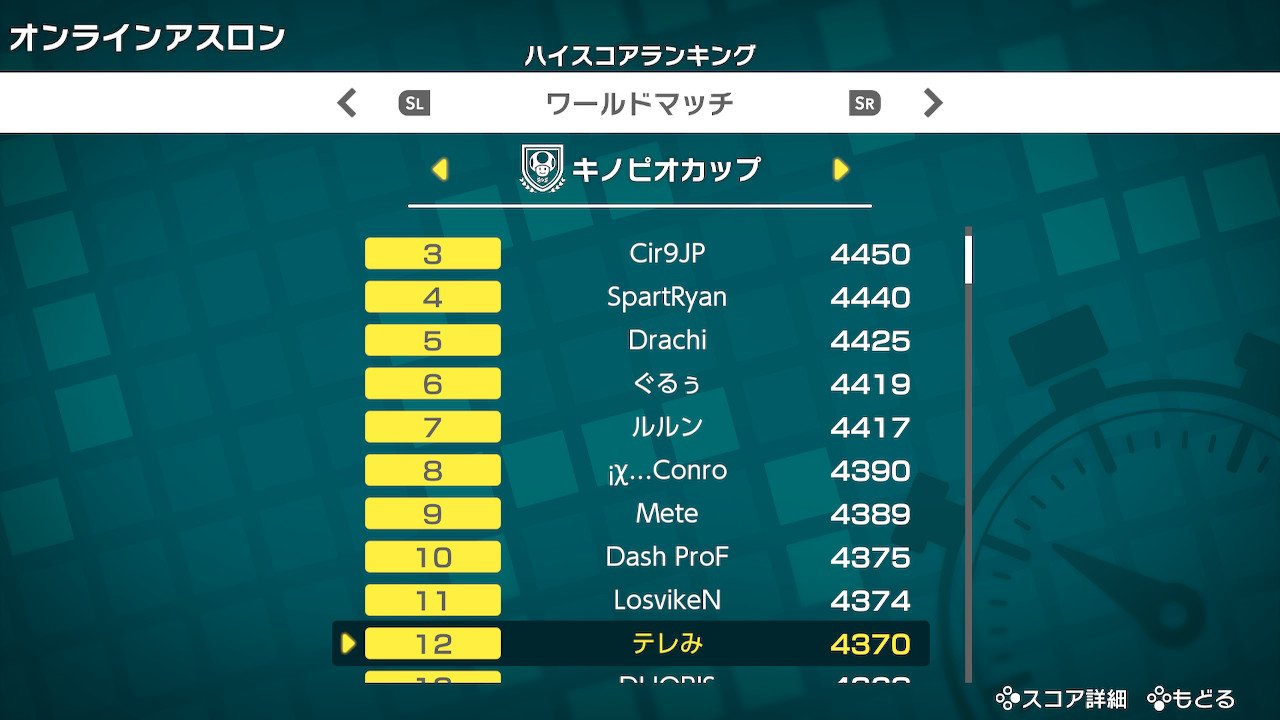 テレみ Vtuber En Twitter キノピコカップ世界2位 キノピオ12位 スーパーマリオパーティ Nintendoswitch テレみ Vtuber En Twitter キノピコカップ世界2位 キノピオ12位 スーパーマリオパーティ Nintendoswitch