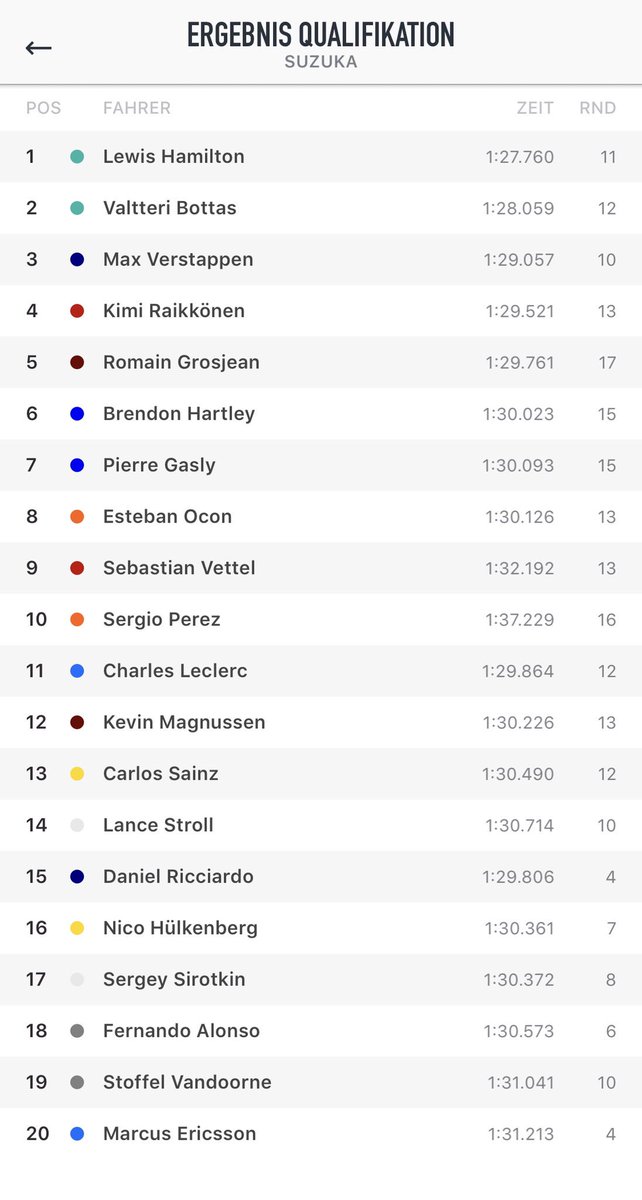 f1_analyser's tweet photo. #japangp #JapaneseGP https://t.co/j2ubgO3HoX