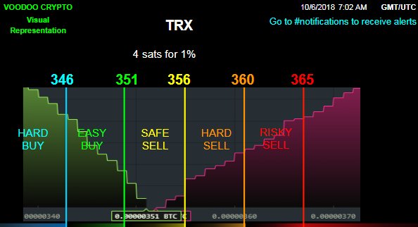 Crypto Depth Chart