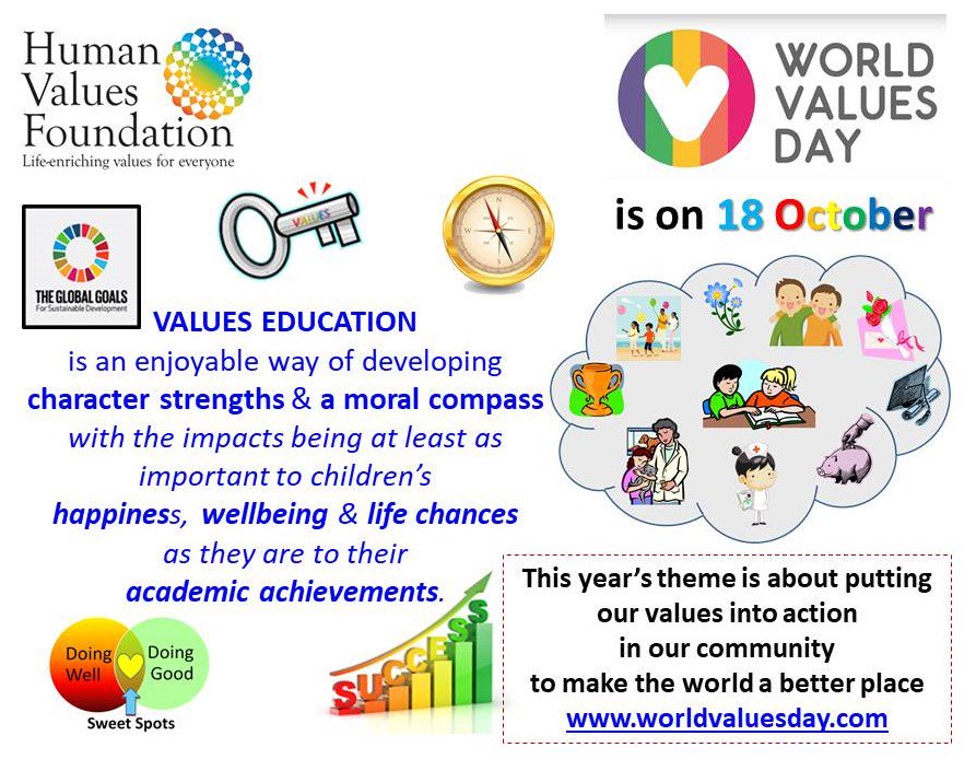 HVF_Values's tweet photo. WHAT DO YOU VALUE ABOUT LIFE? Have fun joining in #WorldValuesDay celebrations! https://t.co/8pvquWlklR #values #vbezone #schools #teachers #SLTchat #SMSC #PSHE #SDGs #valuesliteracy #corevalues #wellbeing #community #ewopinion #T2T #how2behappy #teachfirst #WomenEd #homeschool https://t.co/n10FykyiuH