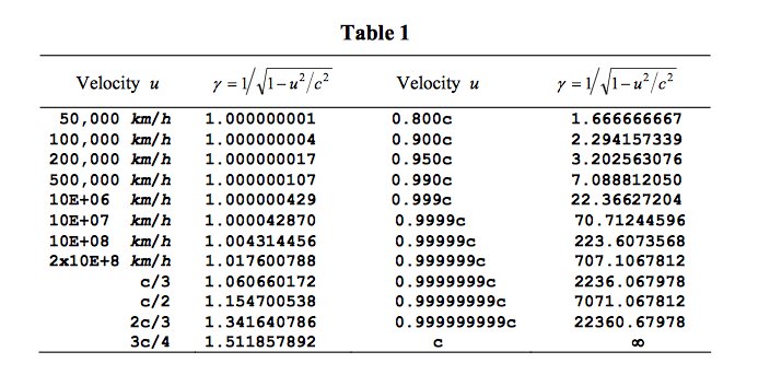 And look at this -- an irrelevant table! A sure sign of unsung genius