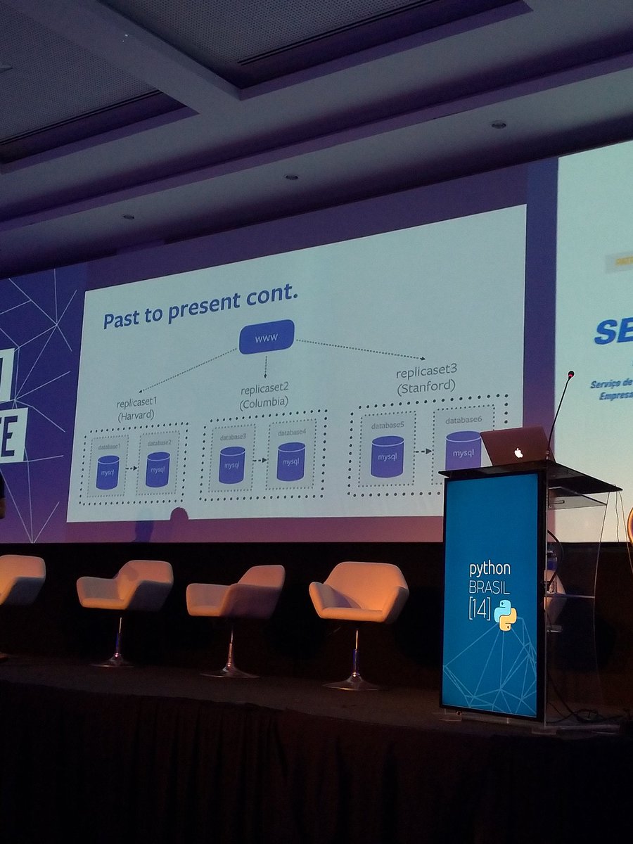 isacmoura_'s tweet image. Talk do Facebook acontecendo agora #pythonbrasil14 #pybr14