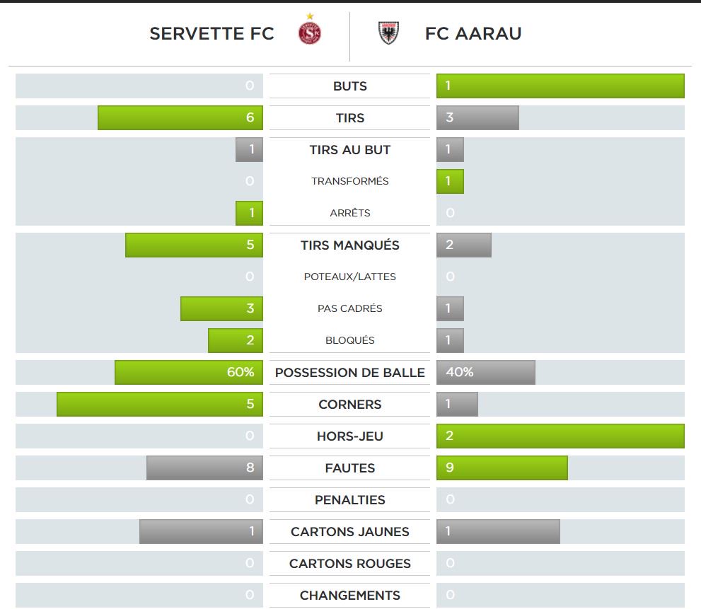 Servette Fc Vs Fc Aarau Challenge League 2018 2019