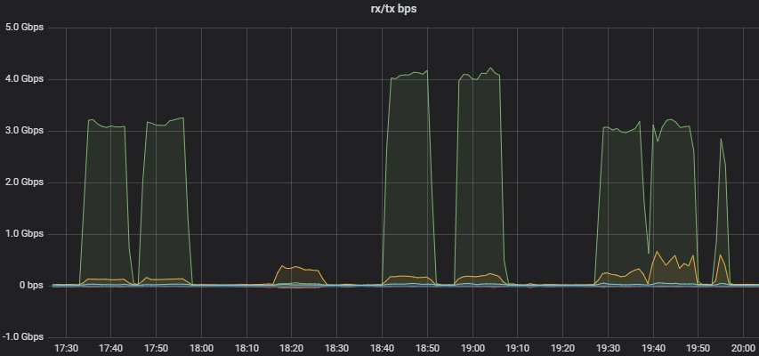 RedgeGuardian's tweet image. it seems there are some #memcached instances still exposed... #shame #ddos