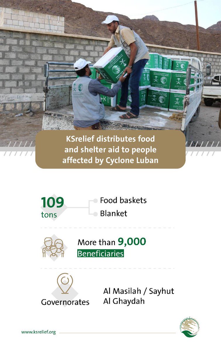 KSRelief_EN's tweet image. #KSrelief continues the distribution of food and shelter aid to those affected by Cyclone #Luban in #AlMahrah