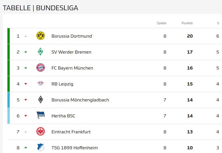 Jloves 1 Bundesliga Tabelle 2018 Aktuell