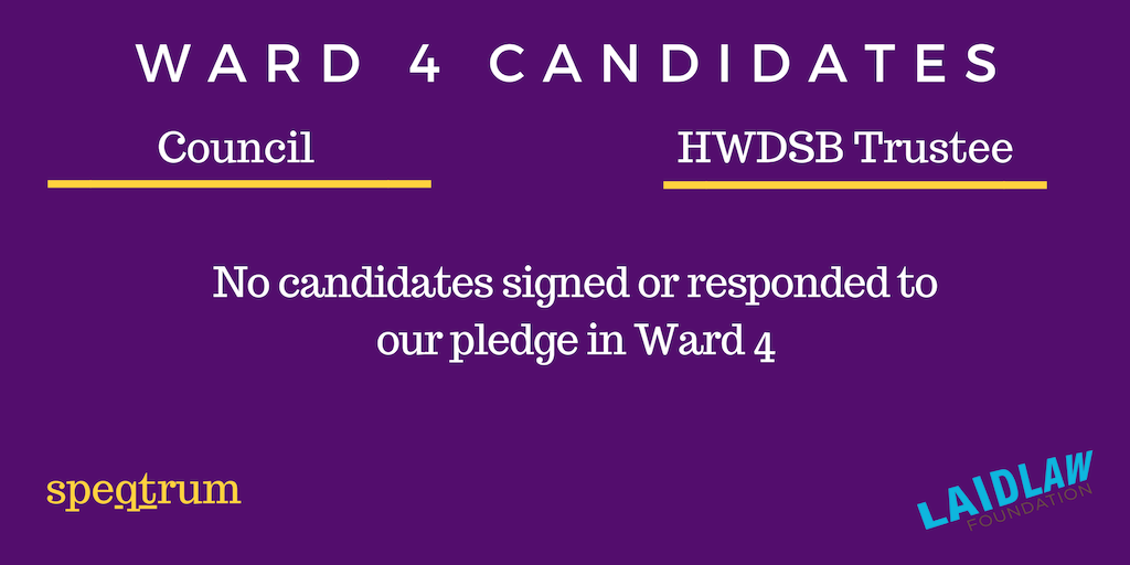 speqtrumYHM's tweet photo. Check out which candidates signed a pledge to support 2slgbtq folks in #HamOnt #YhmVote #HamiltonVotes2018 #OnTransVoters #Hamilton Thanks @ChrisPWard3 https://t.co/Ye5hTl8EXQ