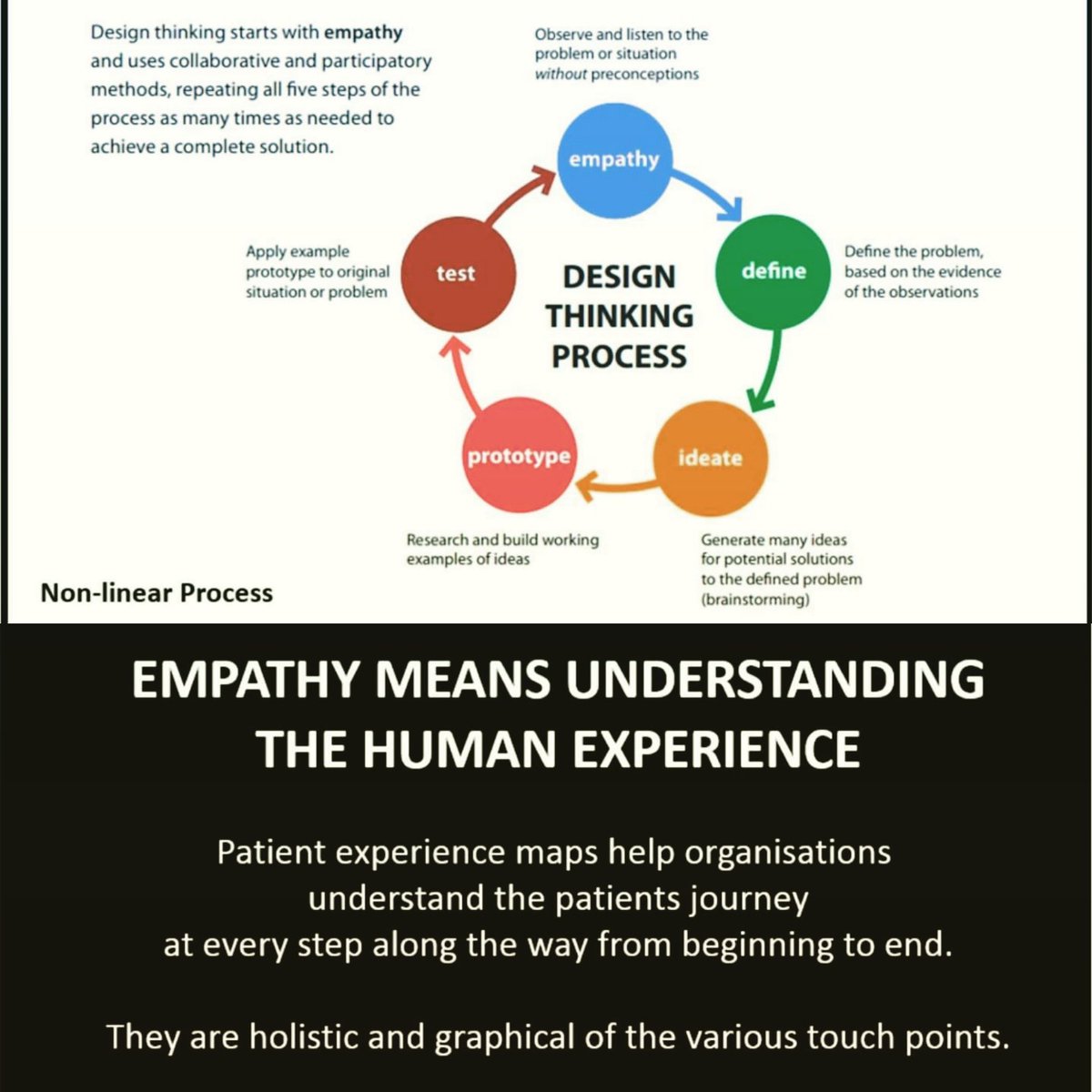 VCarterAMR's tweet photo. One of my slides next week in India where I talk about the importance of investigating the user experience (In this case the patient) to design meaningful technologies & other solutions for antibiotic prescribing across surgical pathways #eHealth #EveryoneIncluded #hcsm #hcsmSA https://t.co/7Ftkaznkjm