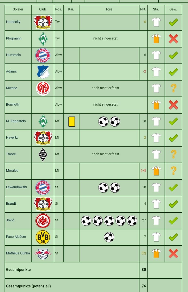 der_Daggi's tweet photo. Kann man mal so stehen lassen @Comunio  oder was meint Ihr ? https://t.co/fddUL28CZ8