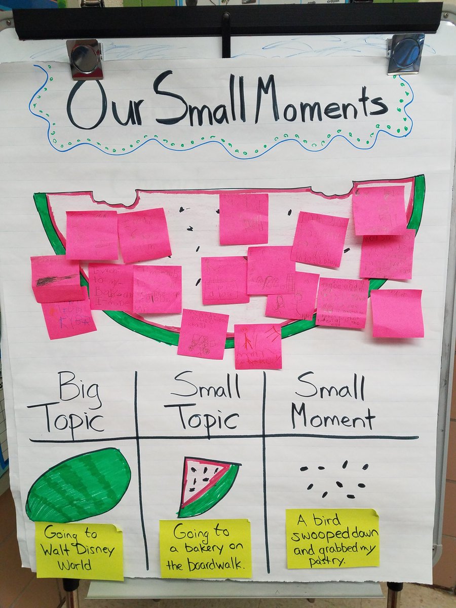 Small Moment Writing Anchor Chart