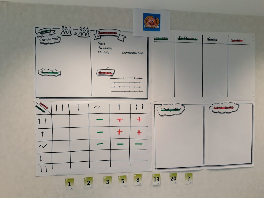 Andr3sCordoba's tweet photo. Unas cartulinas por aquí, material de oficina por allá y unos refrigerios... #definitionOfReady de #IecisaLiveAgileDay en #espaciocalatrava
@esiuclm @uclm_es @iecisa https://t.co/mATzfsxM8p