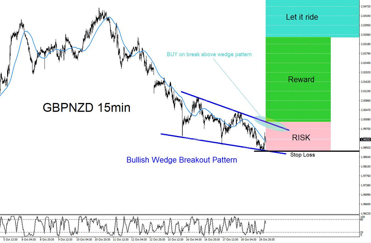 Gbpnzd Latest News Breaking Headlines And Top Stories Photos - 