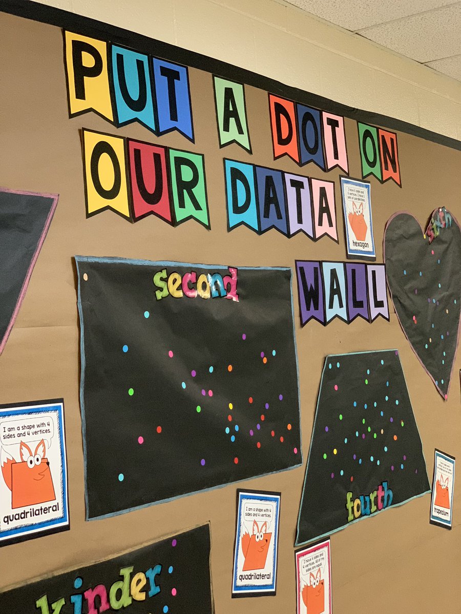 Sangster_ES's tweet photo. Math Family Night is adding up to be amazing!!📊👩🏼‍💻👨🏾‍💻👩🏽‍🔬 https://t.co/arzTLah3HF