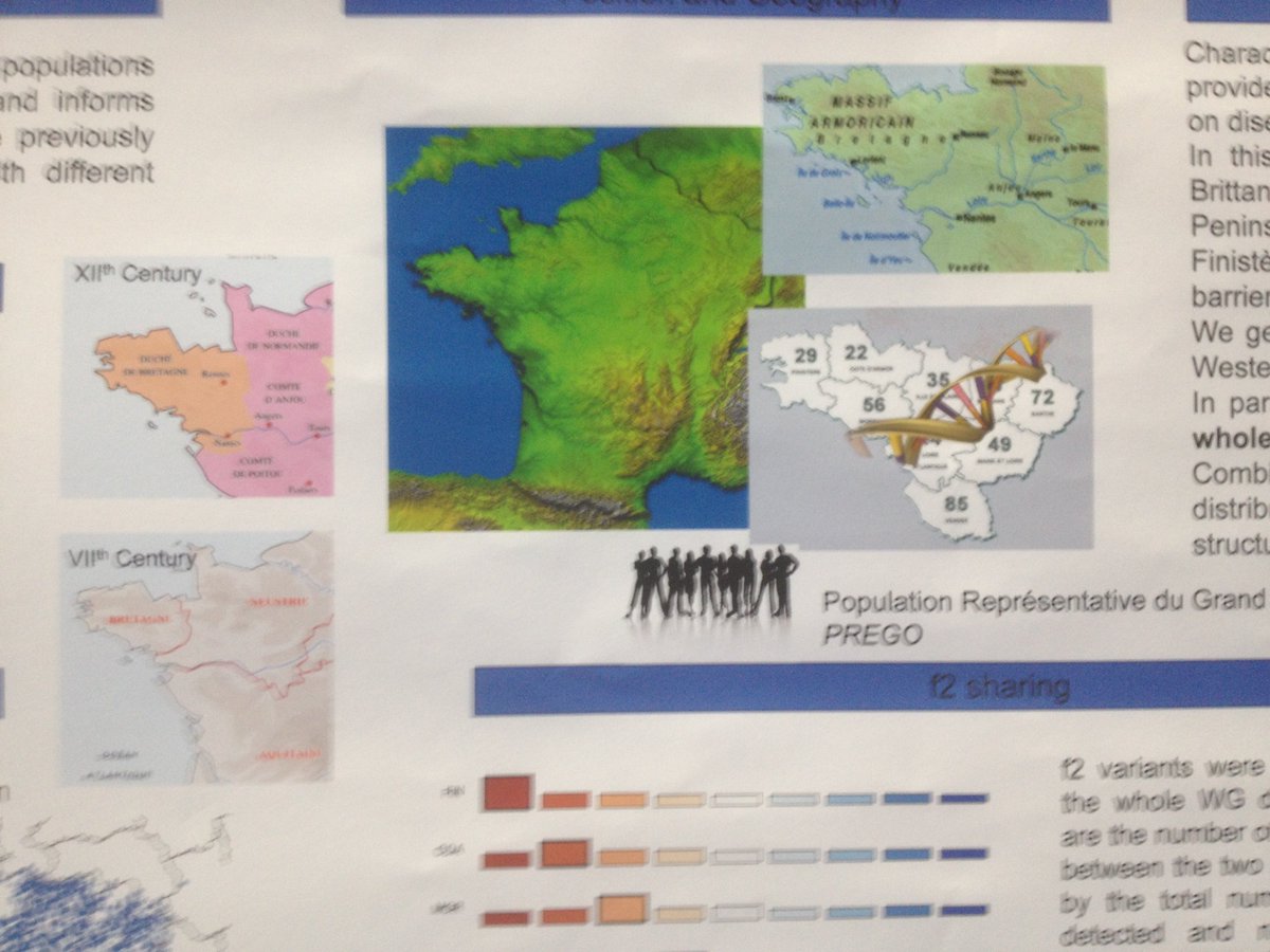 genotepes's tweet photo. Finistère, Penn-ar-Bed, this is the End of Lands ; a large Peninsula facing the fierce Atlantic Ocean . Updates on the population genetics and History, Peopling and Language today in Poster 2710 T at 30 pm - and at any time by contacting me during #ASHG18.
@institut_thorax https://t.co/sDj4ubtpab