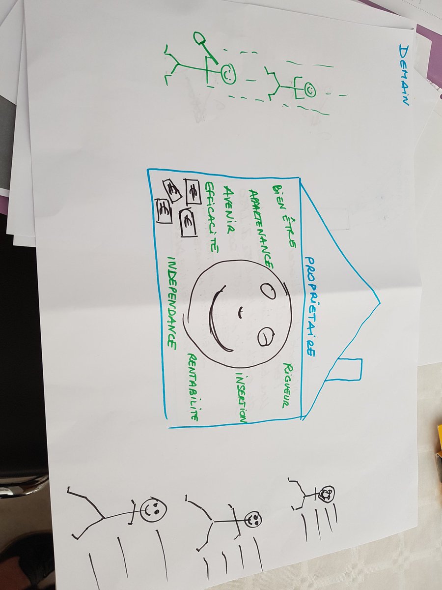 aurelebrossard's tweet photo. Retravailler son projet stratégique de #GES @COORACE #IPSO2 @INAE_NouvelleAq https://t.co/44w7Lxyhfk