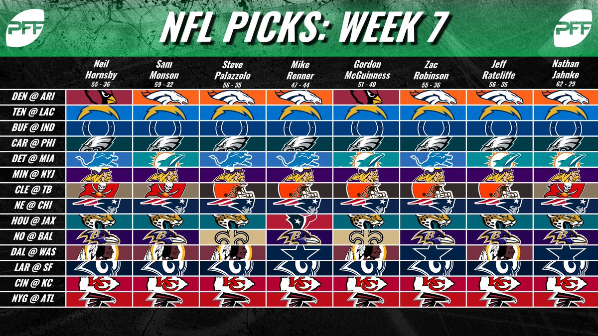 PFF on Twitter: 'PFF analyst game picks for Week 7. For PFF Greenline picks  including over/under and spread picks check out    / Twitter