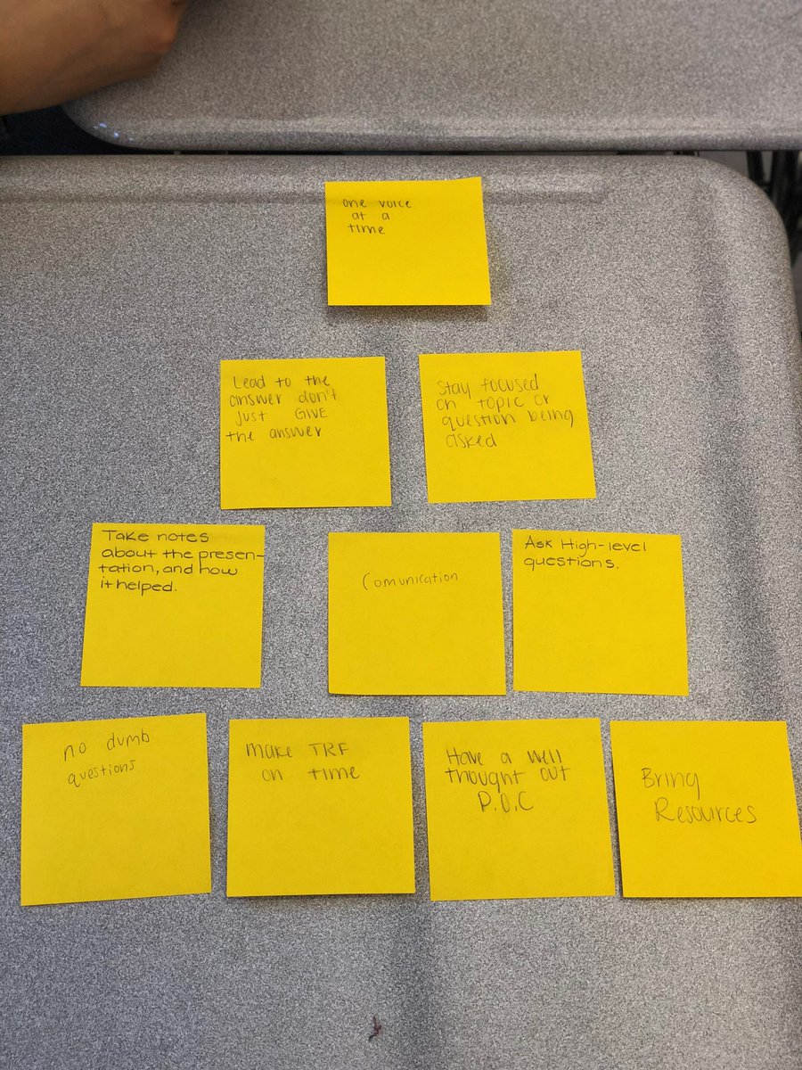 NorthHS_AVID's tweet photo. Mrs. SUch's AVID12 students getting pumped for tutorials next week! This was a Tutorial Pyramid (the foundation were their 4 core structures that need to be in place for a successful tutorial session)! #ThisIsAVID @SalemKeizerAVID @NorthSalemHS https://t.co/y0gRnIyfuB