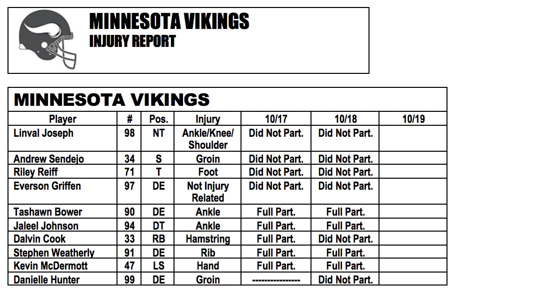 Today’s #Vikings injury report https://t.co/XDZtHp8CRo