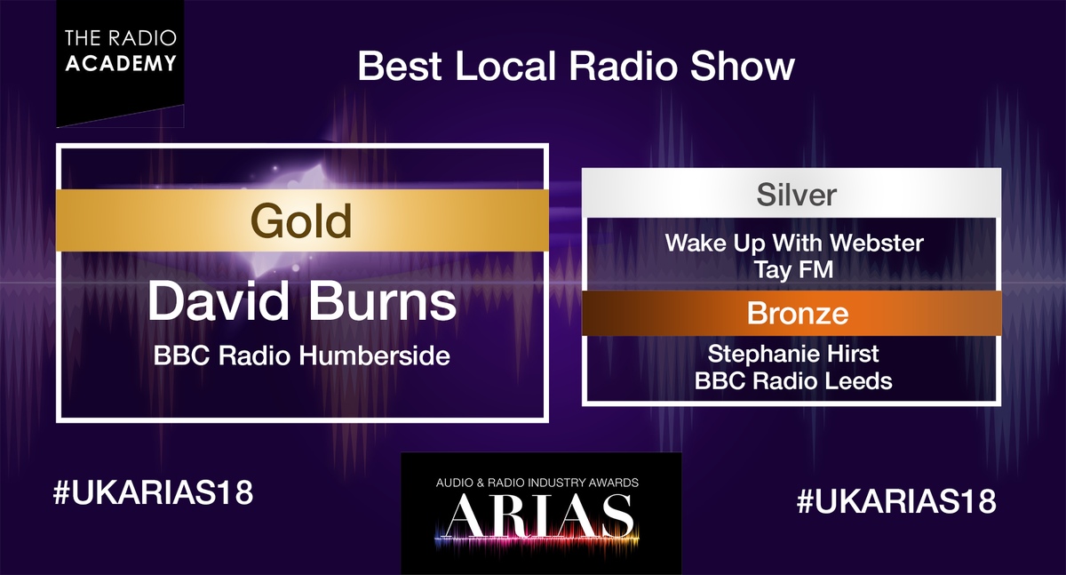 audioacademyuk's tweet photo. Local Radio Show

Local radio for local folk. There ain’t nothing better! Proud as punch of their parts of the world and now proud as punch of their achievements ✨ - well done @RadioHumberside, @tayfm and @StephanieHirst  #UKARIAS18 https://t.co/8JFgmkWPcd