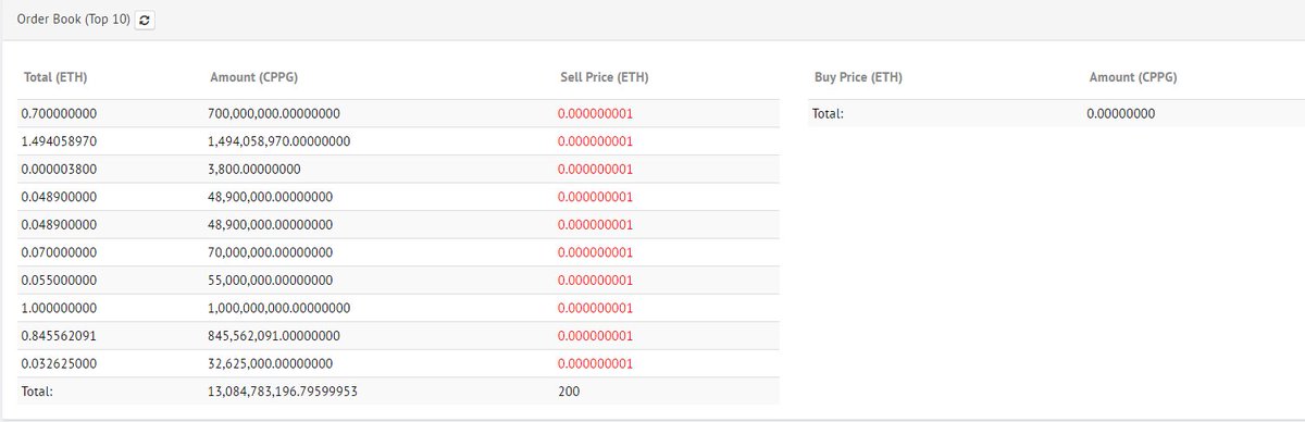 Crypto_Scammers's tweet photo. @CPPGToken SHAME ON YOR FOR THIS EXIT #SCAM!

#SCAMMER #SCAM #CPPG #ScamAlert #StaySafeOnline  #OnLineSafety #STOPSCAMMERS #CryptoScamStop #CSI #CRYPTOSCAMINITIATIVE #ENDSCAMMERS  #cryptonews 

Don't Be the Next Victim of a Crypto Scam. 

Who you gonna call? @Crypto_Scammers  !! https://t.co/yAeiwMHtqL