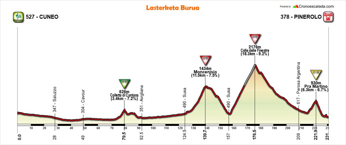 Giro d'Italia 2019 Dp0hIcpW4AENnKQ