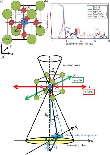 wissenschaftliche weiterbildung für it wissensarbeiter bedingungen und motive der