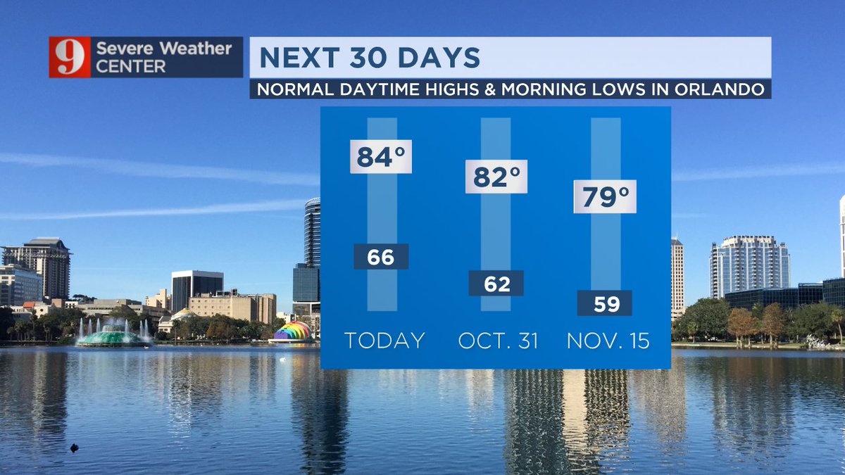 EboniDeonWSB's tweet photo. Looking for cooler temps? We normally have a nice cooling trend by late Oct./early Nov. Good news, we'll have highs in the low 80s by Sunday! #nextfront #FLwx https://t.co/5hzhcQc46C
