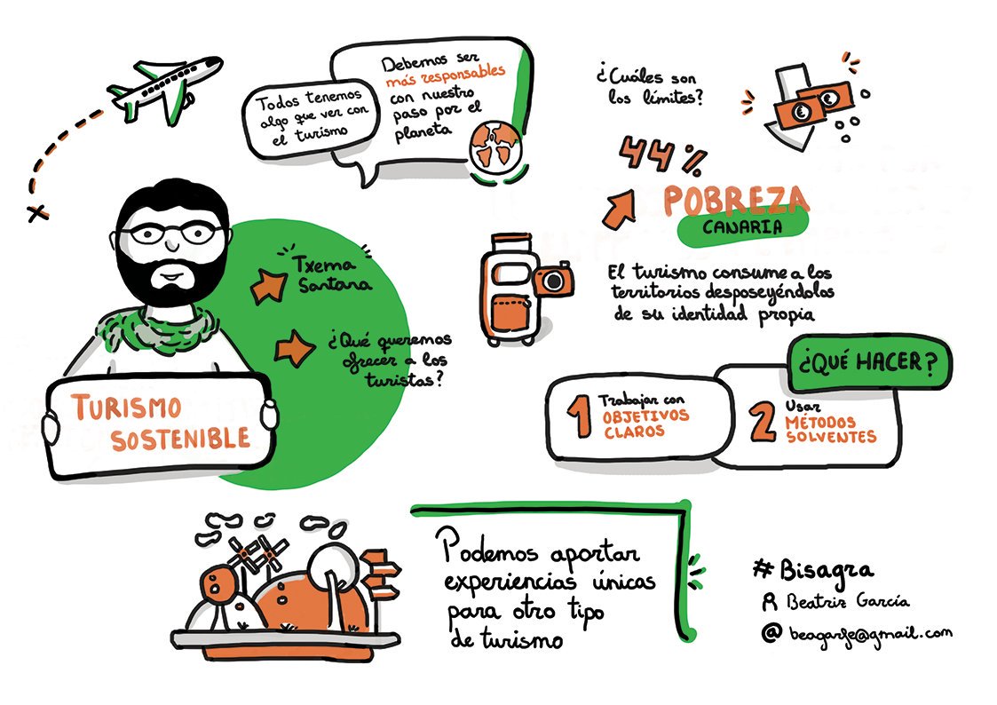 Trizgarciaf's tweet photo. Facilitación Gráfica de la ponencia de Txema Santana en Verode
#VerodeTS2018 #TurismoSostenible
#Bisagra
#FacilitaciónGráfica https://t.co/di9yck0m5z