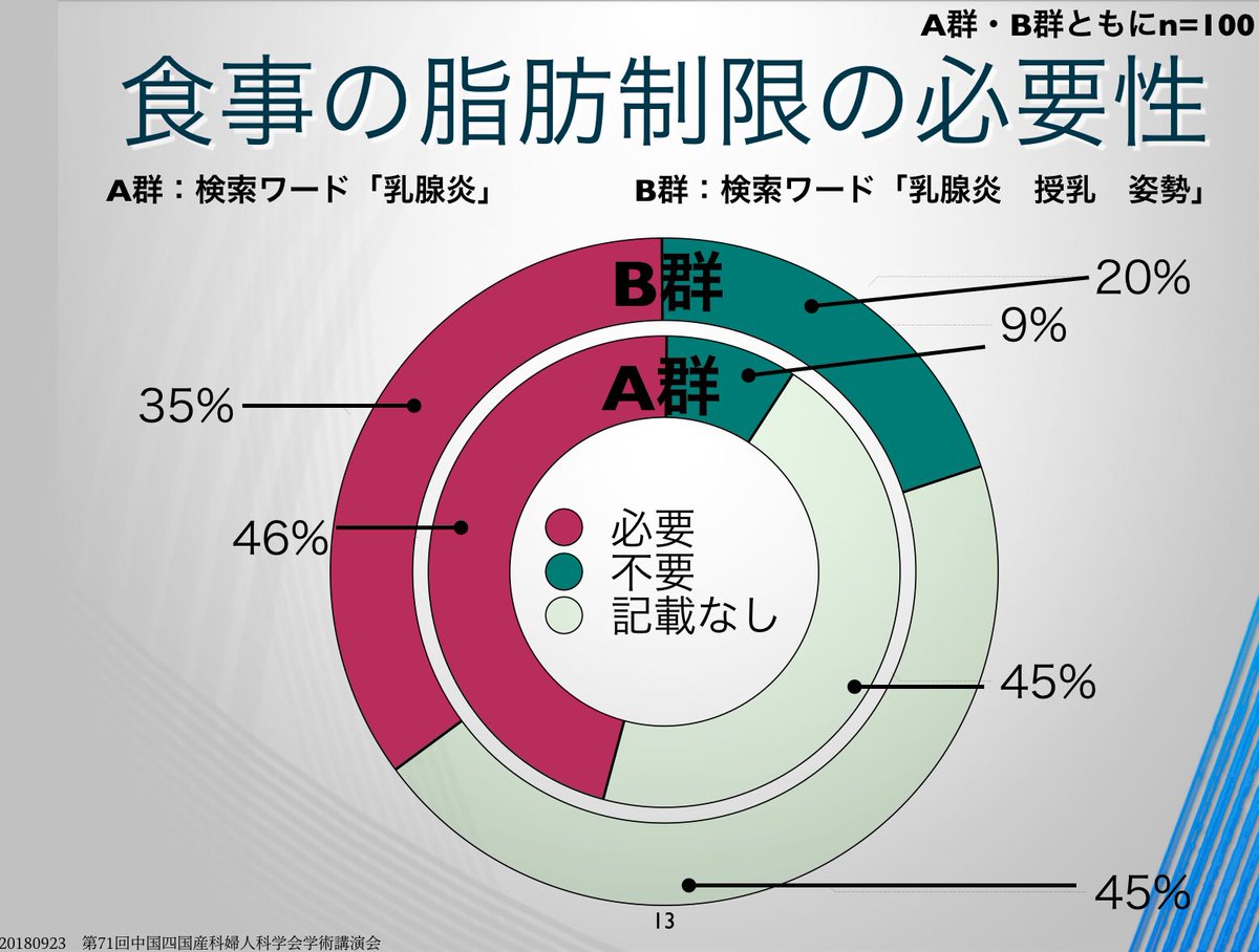 授乳中にケーキを食べても乳腺炎にならないわけ Togetter