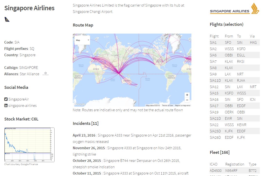 Wsss Charts 2015