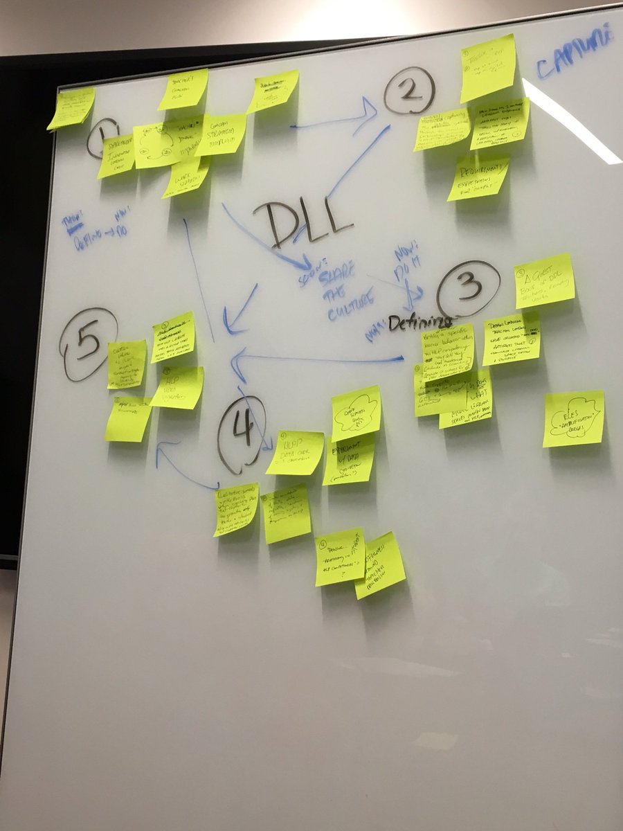 #grateful to have worked with @JonWirsing @amykatie77 and @tborash today on how @HCPS_Innovates coaches might support the #HLP with teachers #LifeReady @ALPlearn