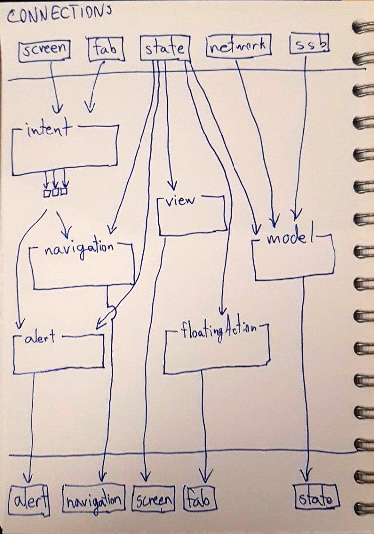 André Staltz tweet media