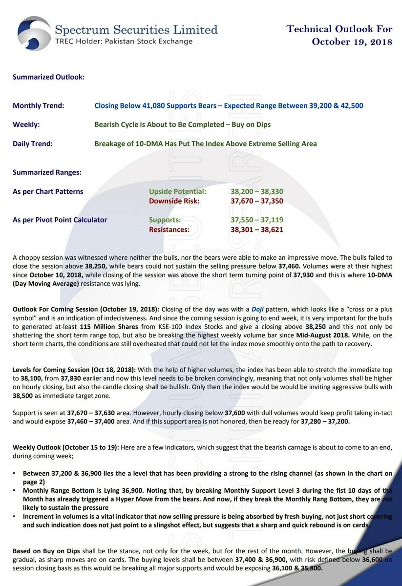 spectrumsspl's tweet photo. SSLive Techs
Technical Outlook For Oct 19, 2018 https://t.co/mfQlnf6m13
