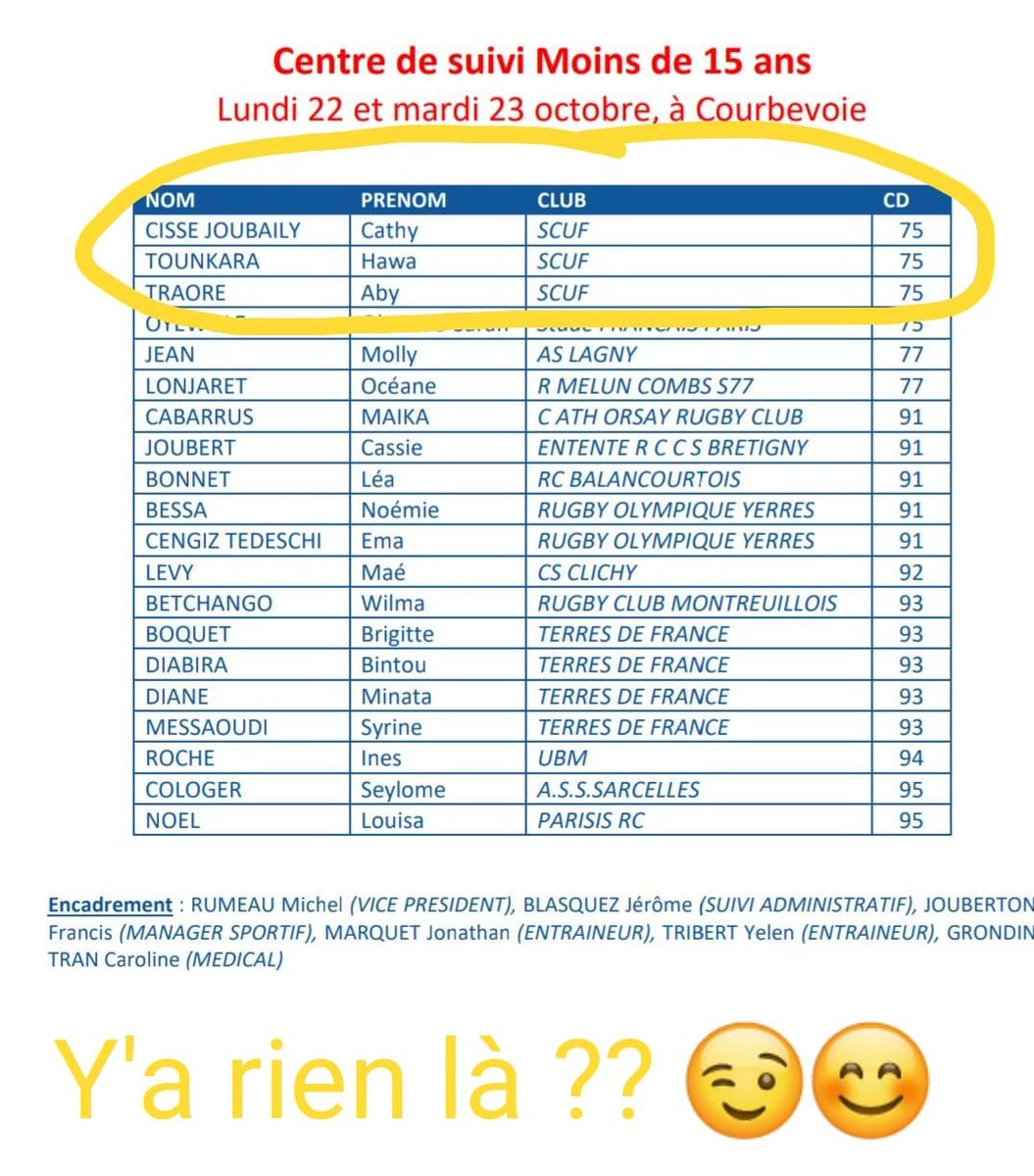 Félicitations aux filles du SCUF qui intègrent le centre de suivi des M15.
La formation de qualité dispensée par <a href="/kevmalithe/">Kev Malithe</a> et JM Tassel à la section sportive scolaire rugby du #collègeIqbalMasih porte ses fruits !!
Fier d'y contribuer par nos échanges !
Allez les lionnes ! 😉😊