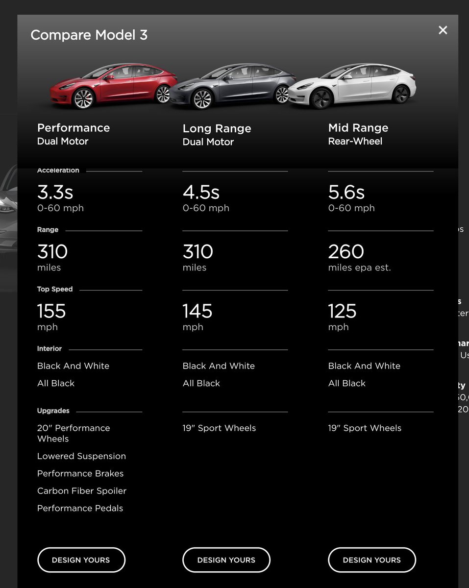 Aero Wheel Comparison Chart